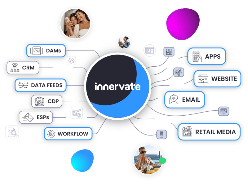 graphic of different platforms connecting to the company logo innervate in the middle