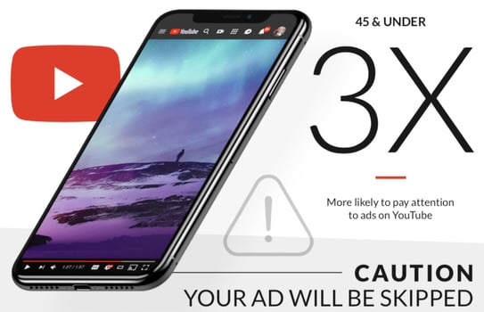 younger more likely to focus on YouTube ads