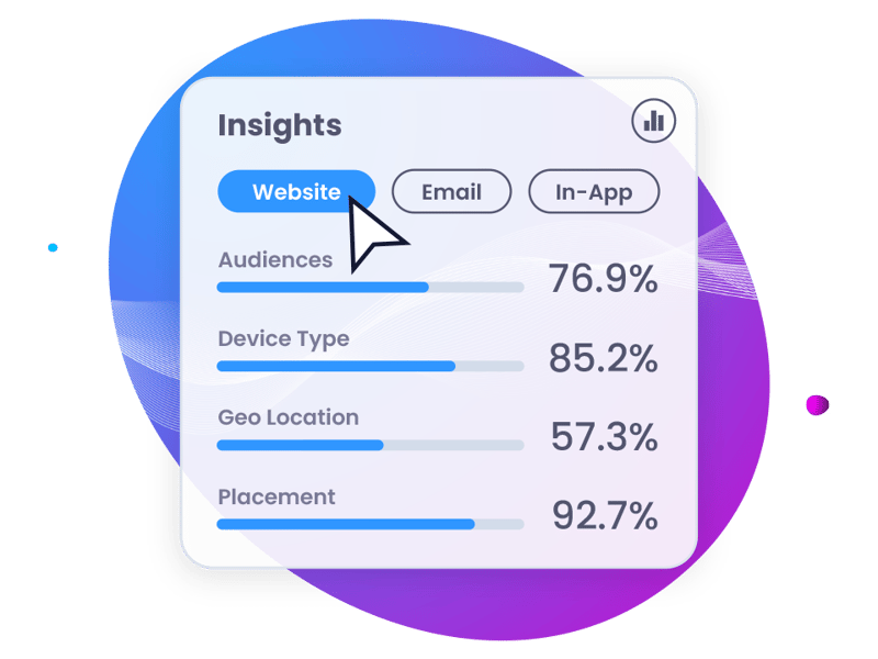 graphic of ad insights with percentages generated by customer experience solutions for different platforms