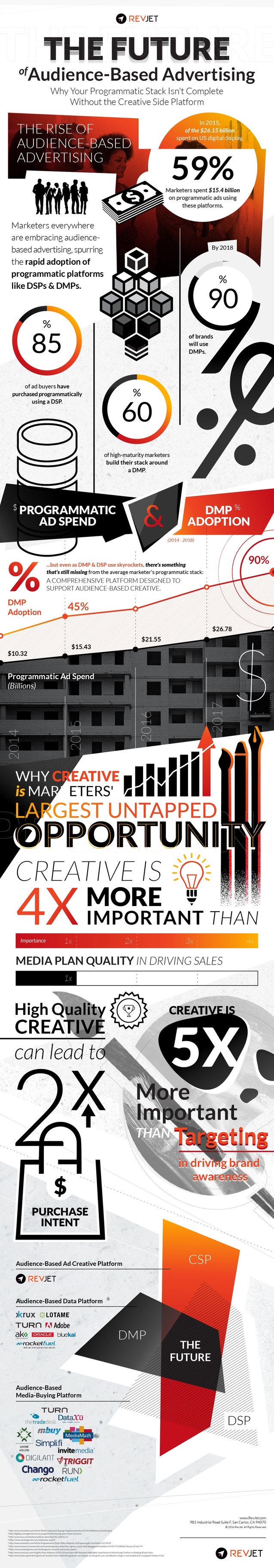 The Future of Audience-Based Advertising: Why Your Programmatic Stack ...